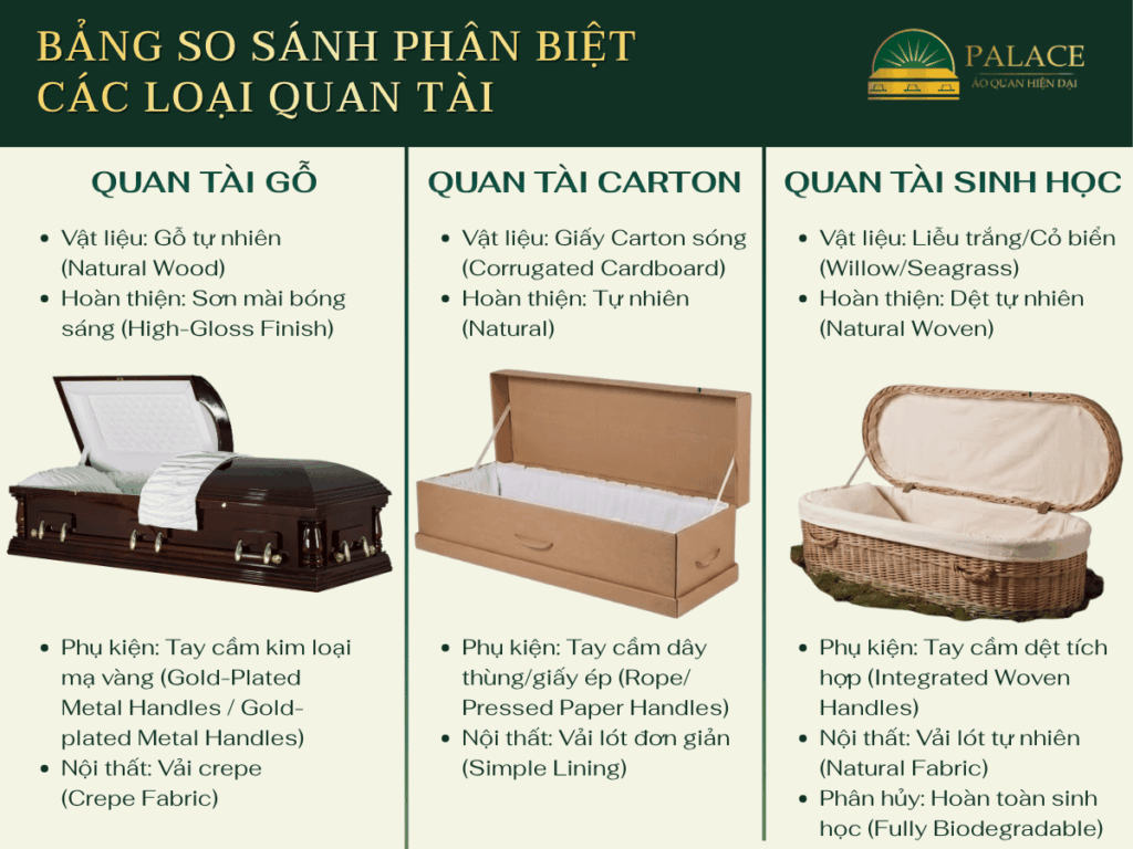 Bảng so sánh phân biệt các loại quan tài hỏa táng