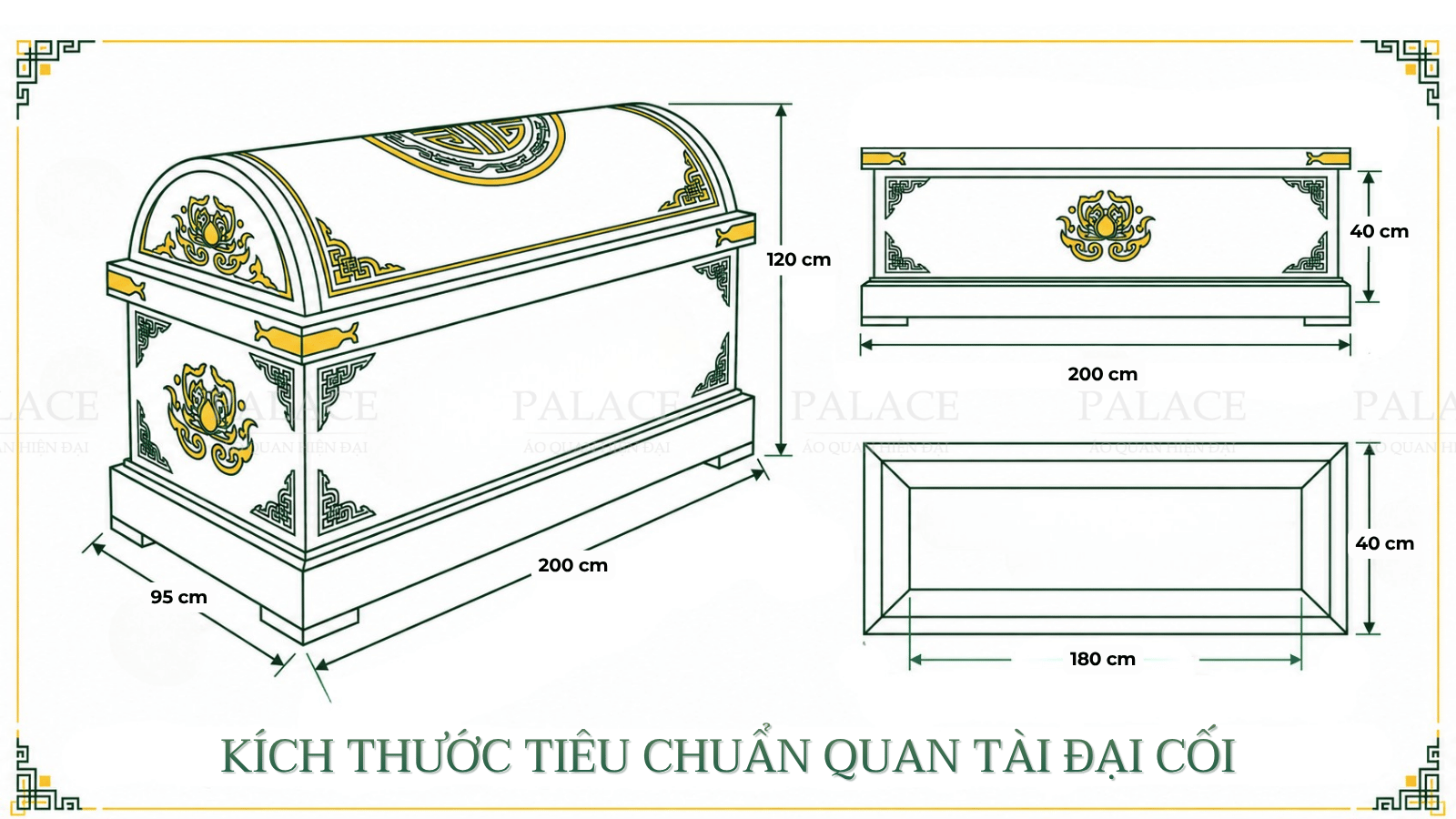 Câu nên hỏi khi liên hệ nhà cung cấp: "Anh/chị đang báo lọt lòng hay phủ bì?" Một câu này giúp gia đình so sánh đúng giữa các nơi, và tránh trường hợp đặt xong mới phát hiện lòng bên trong không như hình dung.</p>
<p>Thiên – địa – thành: độ dày bao nhiêu là đủ?<br />
Ba từ này chỉ ba bộ phận của thân quan tài, thợ và nhân viên dịch vụ tang lễ dùng hằng ngày:</p>
<p>Thiên — phần nắp, thường dày nhất, khoảng 10cm<br />
Địa — phần đáy, chịu toàn bộ trọng lượng, 6–8cm<br />
Thành — vách hai bên, 6–8cm</p>
<p>Gỗ dày hơn thì bền hơn, nhìn bề thế hơn — điều đó đúng. Nhưng có hai thứ đi kèm mà ít ai nói trước. Quan tài nặng hơn hẳn, nghĩa là cần thêm người khiêng. Và phần gỗ dày thêm đó ăn thẳng vào lòng bên trong.<br />
Cùng một kích thước bên ngoài, chiếc thành dày 8cm có lòng hẹp hơn chiếc thành 6cm đúng 4cm bề ngang. Nghe thì nhỏ, nhưng với một người vóc dáng lớn, 4cm là khác biệt giữa vừa và không vừa. Đó là lý do phần tiếp theo quan trọng hơn vẻ ngoài của nó.</p>
<p>Kích thước quan tài Truyền thống tiêu chuẩn<br />
Quan tài Đại cối (nắp tròn)<br />
Đại cối là dòng truyền thống nặng nhất. Nắp gỗ nguyên khối dạng vòm, đáy dày tới 14cm, tổng trọng lượng có thể lên khoảng 900kg — cần từ 18 người khiêng trở lên. Dòng này phổ biến ở miền Nam, gắn với tục chôn sâu.</p>
<p>Điểm cần nhấn: phủ bì rất to nhưng lòng bên trong không rộng tương ứng. Toàn bộ phần chênh nằm ở độ dày gỗ. Gia đình chọn đại cối vì hình thức bề thế cần biết trước điều này, đặc biệt khi người mất có vóc dáng lớn